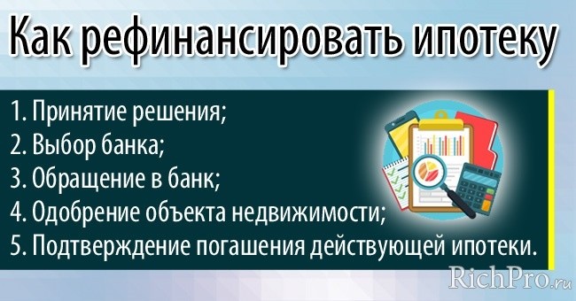 Что такое рефинансирование ипотеки и как это сделать + лучшие предложения банков 2023 года