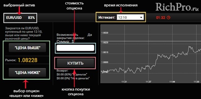 Куда вложить деньги - 36 способов вложить, чтобы не потерять, сохранить и заработать