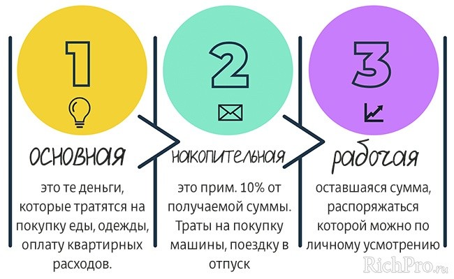 Куда вложить деньги - 36 способов вложить, чтобы не потерять, сохранить и заработать