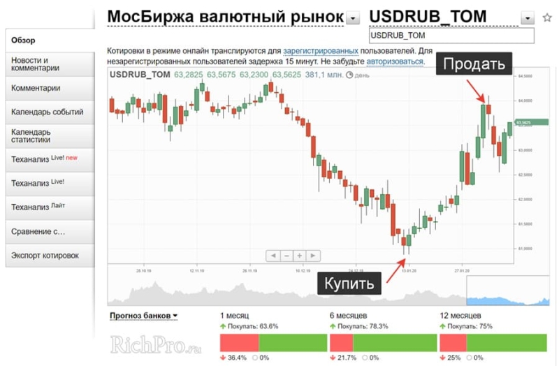 Куда вложить деньги - 36 способов вложить, чтобы не потерять, сохранить и заработать