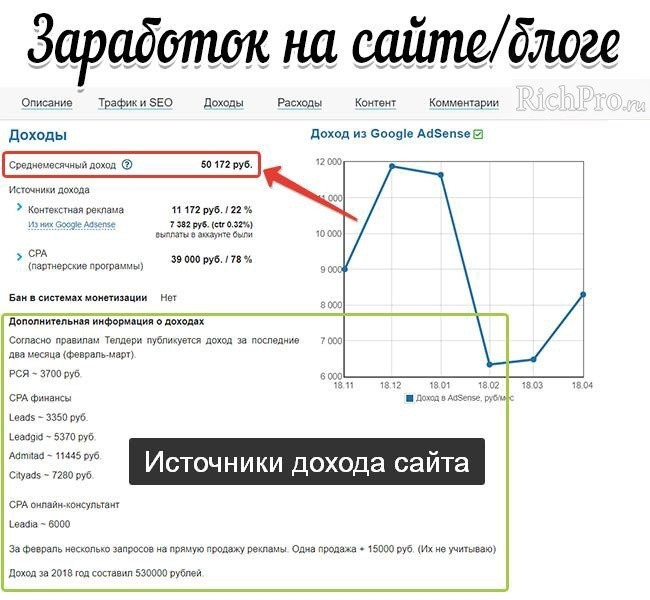 Куда вложить деньги - 36 способов вложить, чтобы не потерять, сохранить и заработать