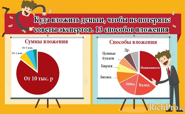 Куда вложить деньги - 36 способов вложить, чтобы не потерять, сохранить и заработать