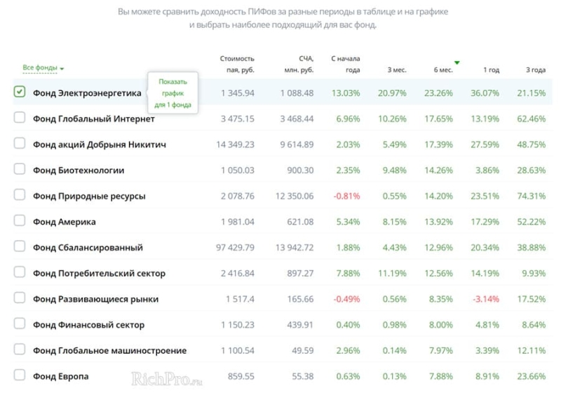 Куда вложить деньги - 36 способов вложить, чтобы не потерять, сохранить и заработать